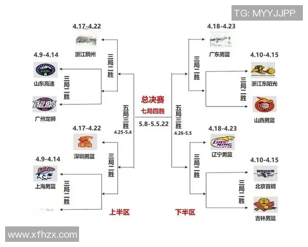 2021年CBA季后赛山东队对阵辽宁队精彩回顾与赛后分析